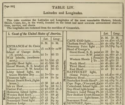 New American Practical Navigator, 1861. Page 332